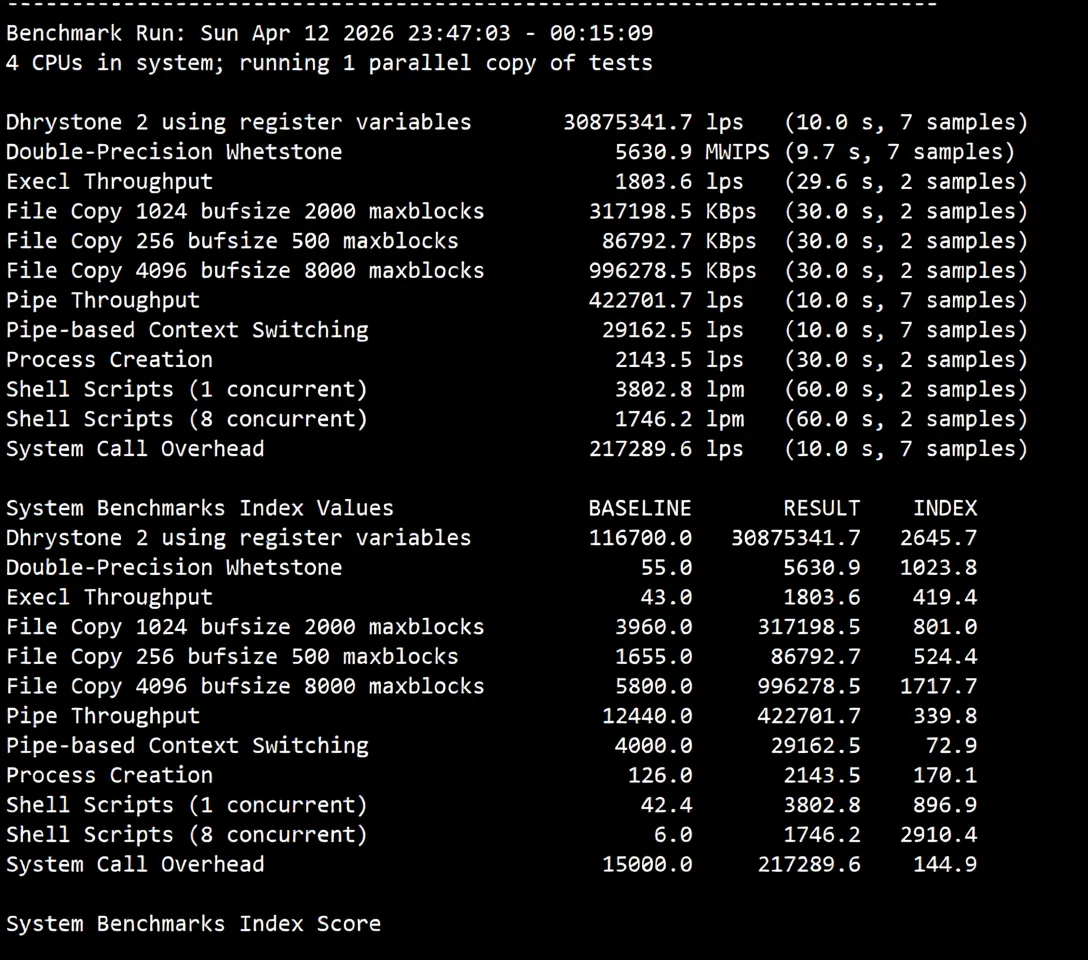 justhost Spain VPS (MAD1 Data Center) Review: Unlocks TikTok/ChatGPT and More - Image 12