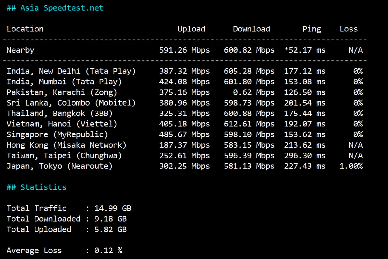 justhost Spain VPS (MAD2 Datacenter) Review, Broadcast IP Unlocks TikTok and More, Unlimited Traffic - Image 5