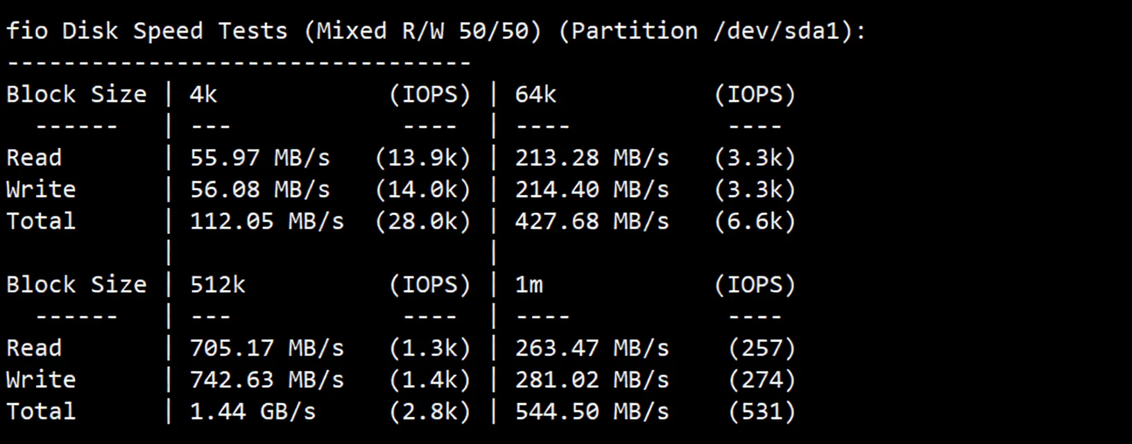justhost Spain VPS (MAD2 Datacenter) Review, Broadcast IP Unlocks TikTok and More, Unlimited Traffic - Image 3