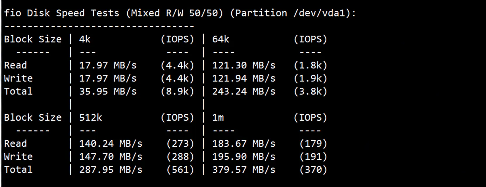 Dedione Los Angeles International Route VPS Review: Native IP Unlocks TikTok/ChatGPT and More - Image 3