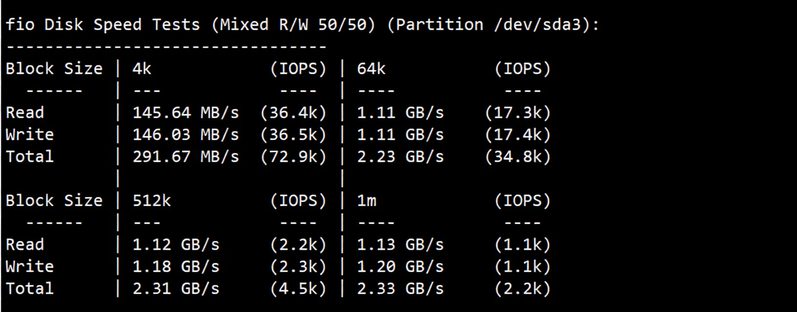 ZgoVPS US Dual ISP Residential VPS Review: Unlocks TikTok with Premium Network for Guaranteed Speed - Image 3