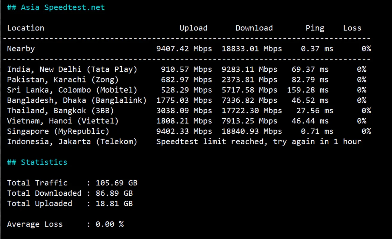 BandwagonHost Singapore VPS (SG_8) Review: Triple-Network 24/7 High-Speed CTG/CN2 China-Bound Route - Image 5