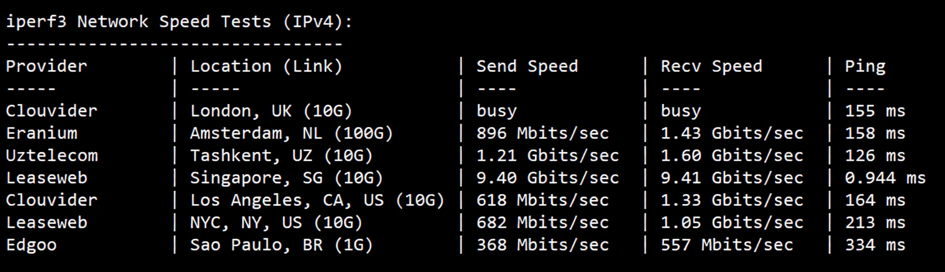 BandwagonHost Singapore VPS (SG_8) Review: Triple-Network 24/7 High-Speed CTG/CN2 China-Bound Route - Image 6