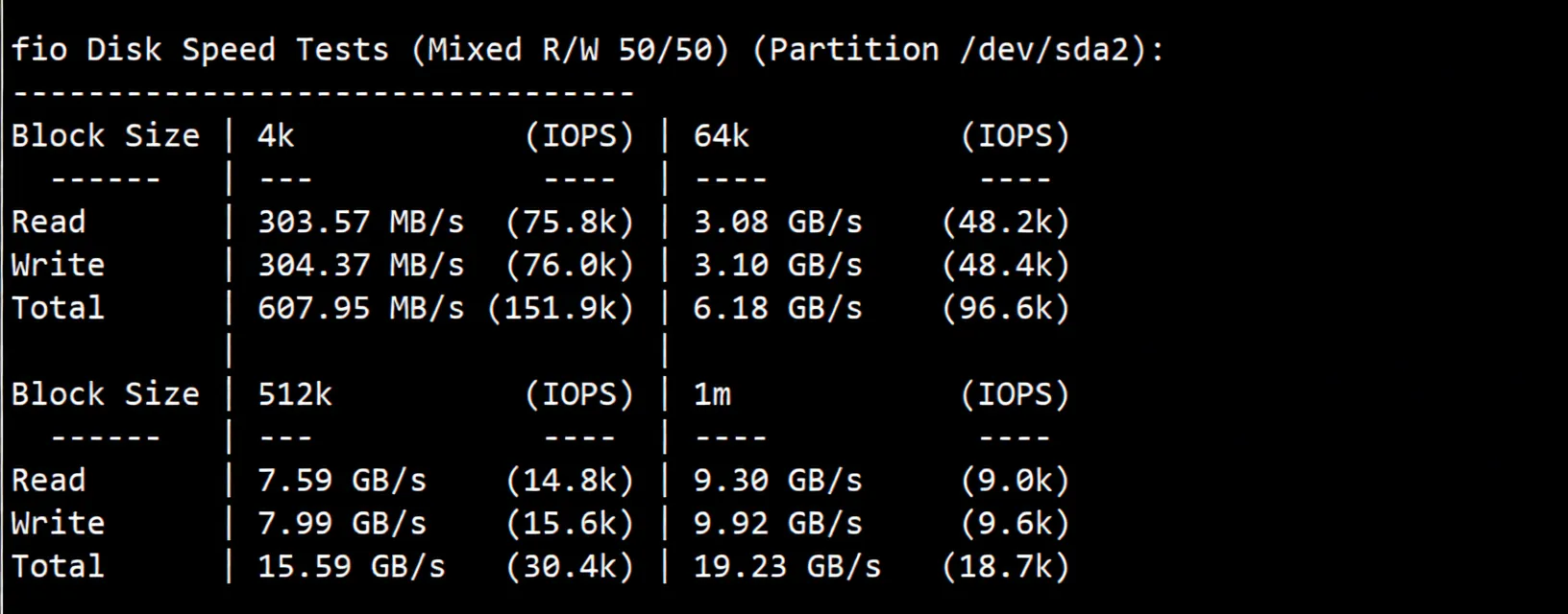 BandwagonHost Singapore VPS (SG_8) Review: Triple-Network 24/7 High-Speed CTG/CN2 China-Bound Route - Image 3