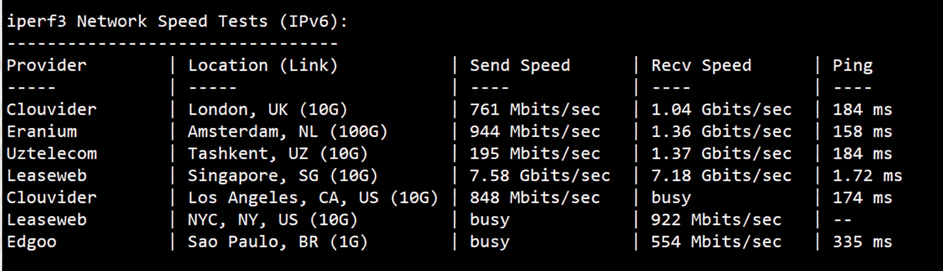BandwagonHost Singapore VPS (SG_8) Review: Triple-Network 24/7 High-Speed CTG/CN2 China-Bound Route - Image 7
