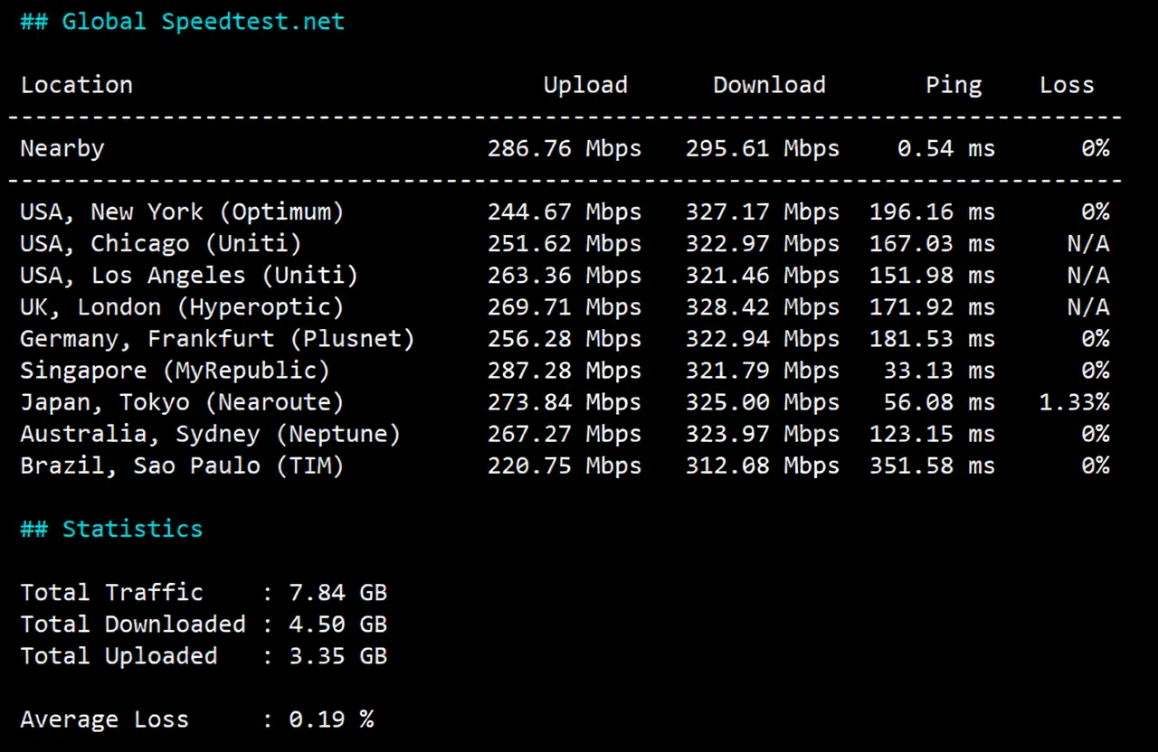 NoSLA Hong Kong Standard Optimized VPS Review: Native IP, CMI Network, Ideal for China Mobile Users - Image 4