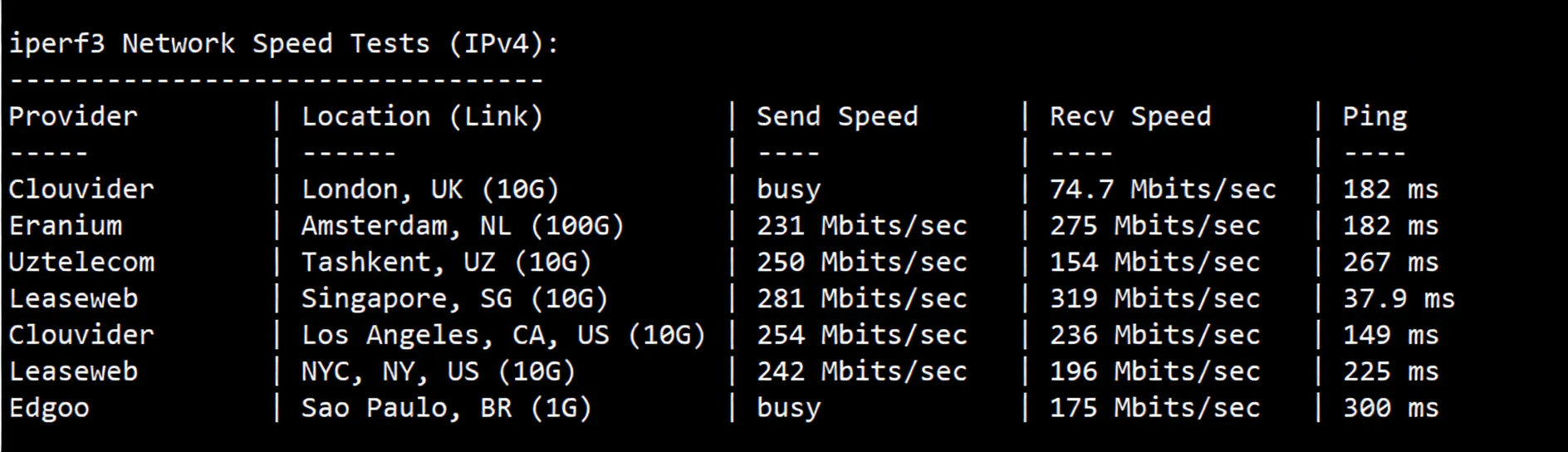 NoSLA Hong Kong Standard Optimized VPS Review: Native IP, CMI Network, Ideal for China Mobile Users - Image 6