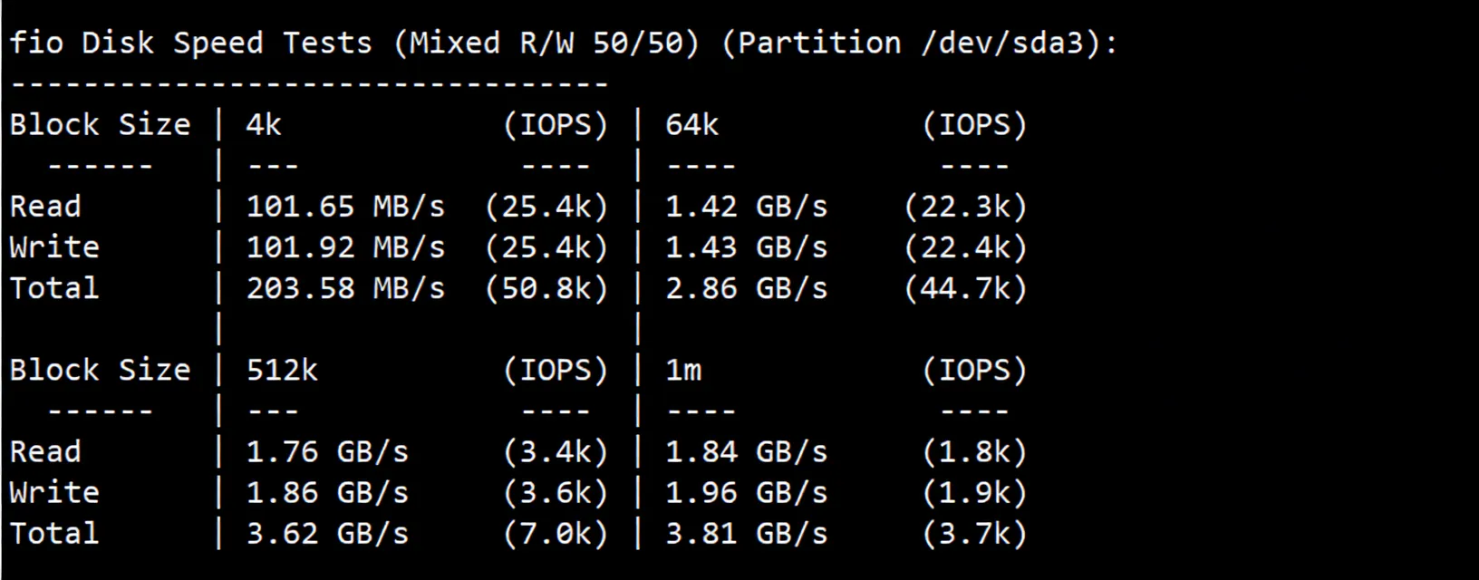NoSLA Hong Kong Standard Optimized VPS Review: Native IP, CMI Network, Ideal for China Mobile Users - Image 3