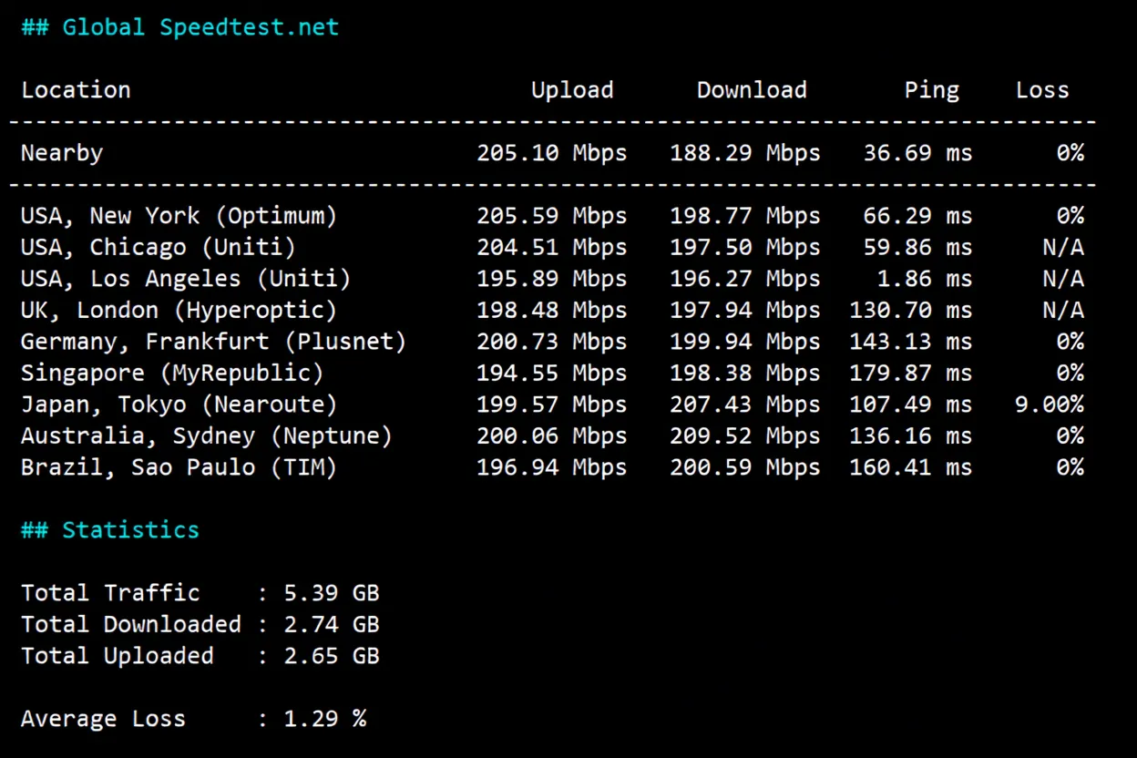 Dedione US CN2 VPS Review: Native IP Unlocks TikTok, CN2 GIA + CMIN2 Premium Network - Image 4