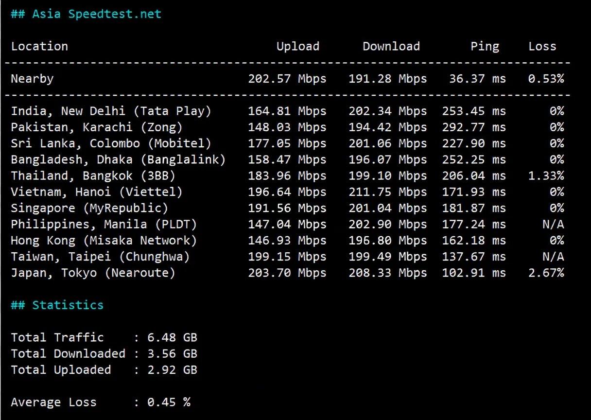 Dedione US CN2 VPS Review: Native IP Unlocks TikTok, CN2 GIA + CMIN2 Premium Network - Image 5