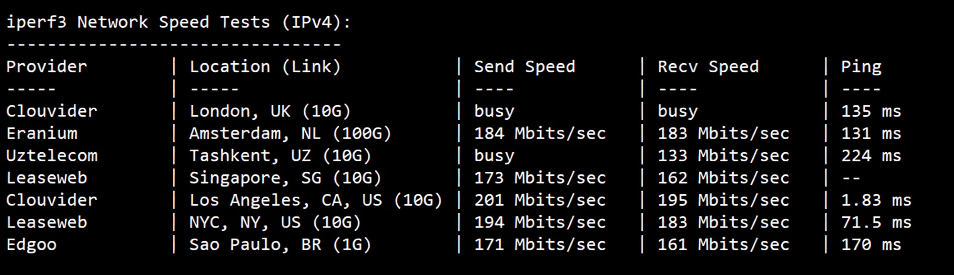 Dedione US CN2 VPS Review: Native IP Unlocks TikTok, CN2 GIA + CMIN2 Premium Network - Image 6