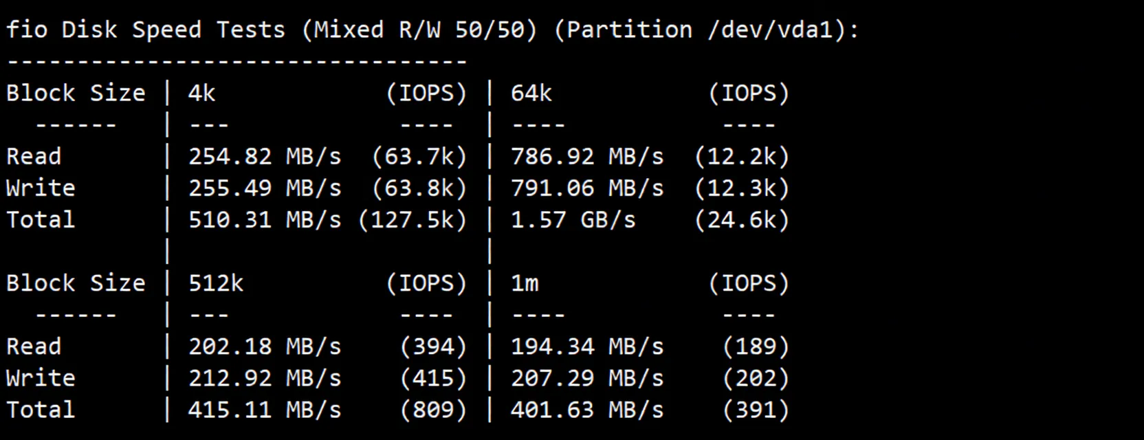 Dedione US CN2 VPS Review: Native IP Unlocks TikTok, CN2 GIA + CMIN2 Premium Network - Image 3