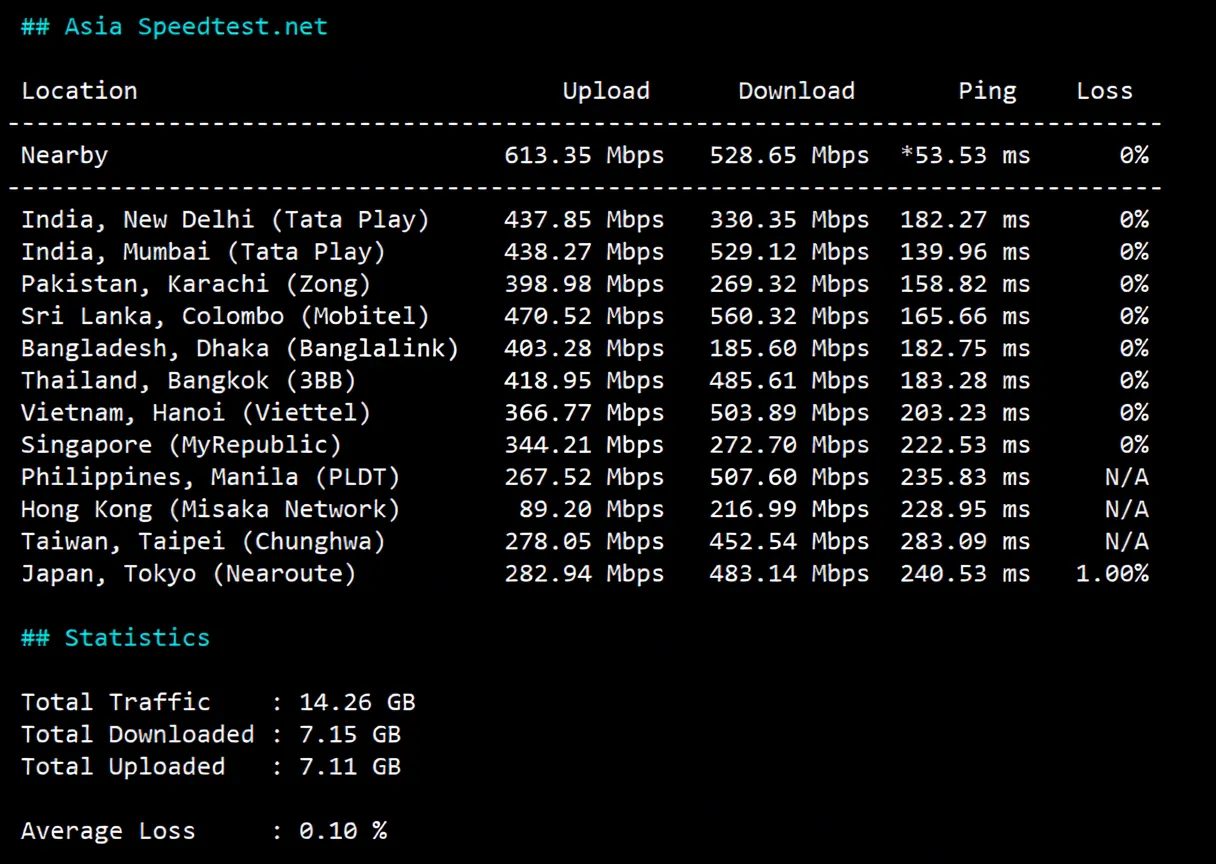 JustHost Netherlands VPS (AMS3 Data Center) Review: Unblocks TikTok/ChatGPT, etc. - Image 5