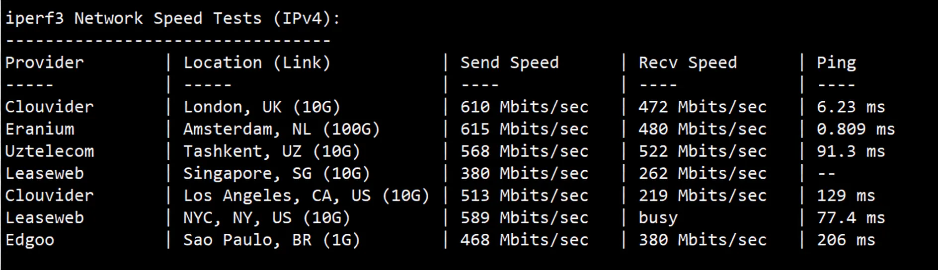 JustHost Netherlands VPS (AMS3 Data Center) Review: Unblocks TikTok/ChatGPT, etc. - Image 6