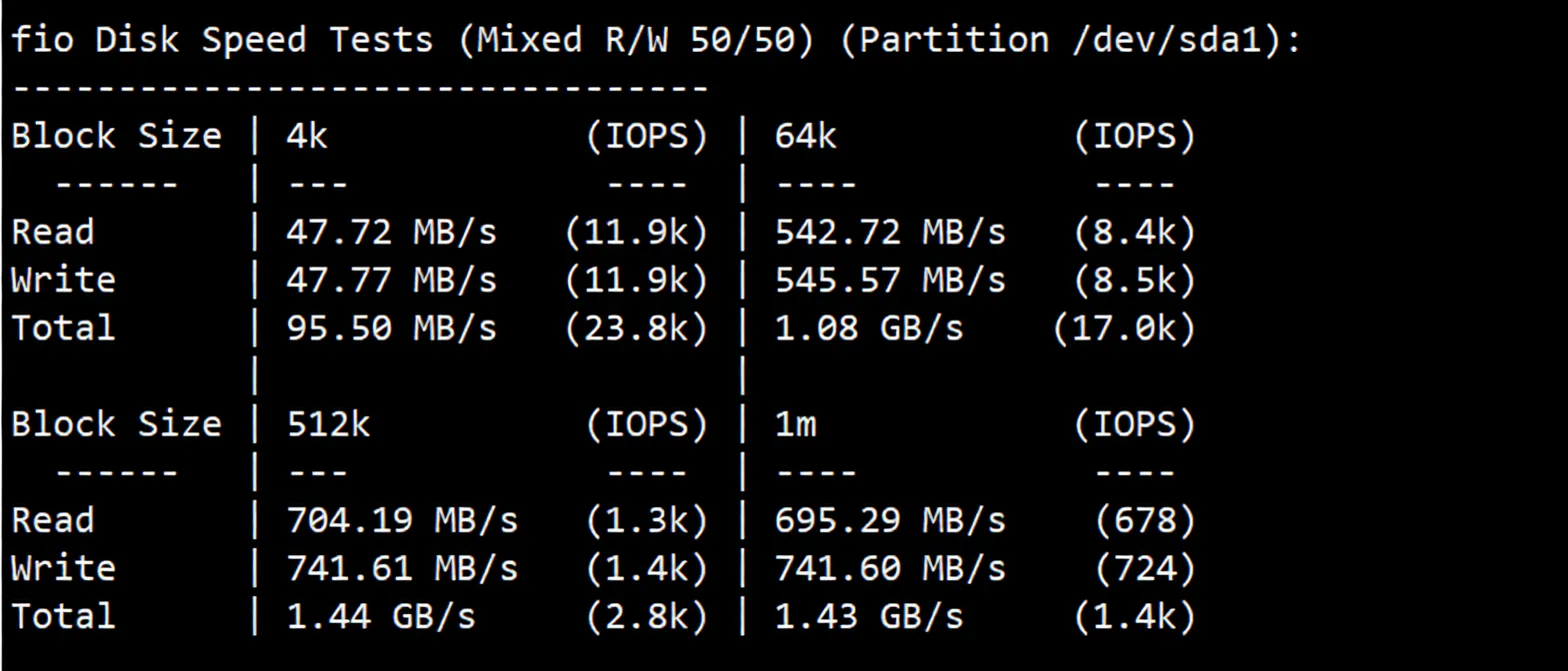 JustHost Netherlands VPS (AMS3 Data Center) Review: Unblocks TikTok/ChatGPT, etc. - Image 3