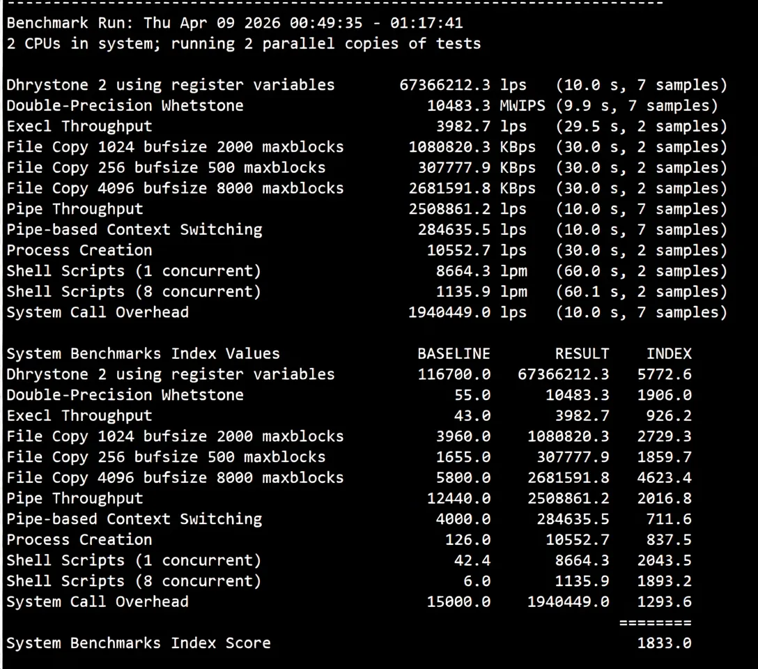 JustHost Netherlands VPS (AMS3 Data Center) Review: Unblocks TikTok/ChatGPT, etc. - Image 12