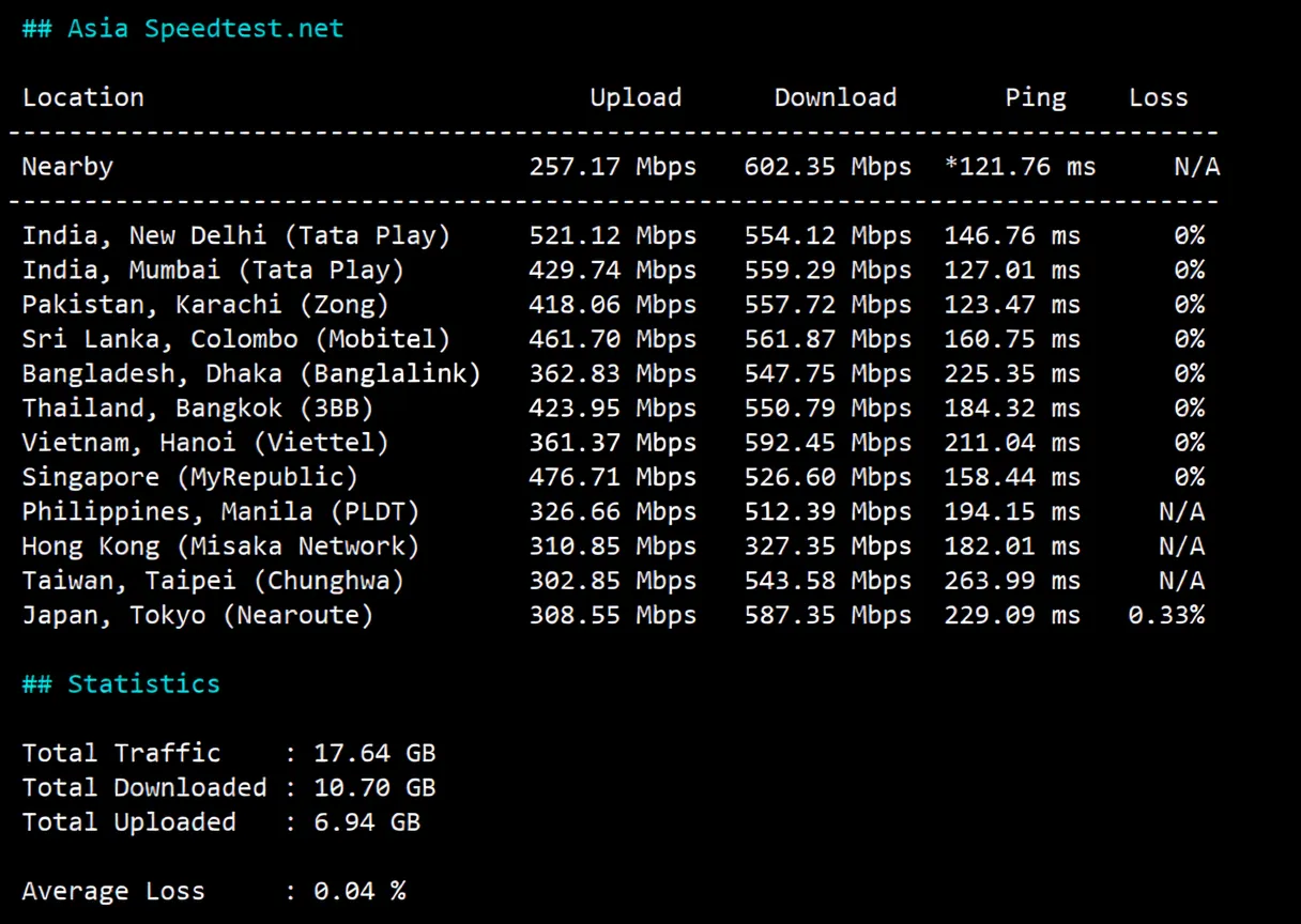 JustHost Netherlands VPS (ams4 Datacenter) Review: High-Performance Configuration, Unblocks TikTok and Other Streaming Services - Image 5