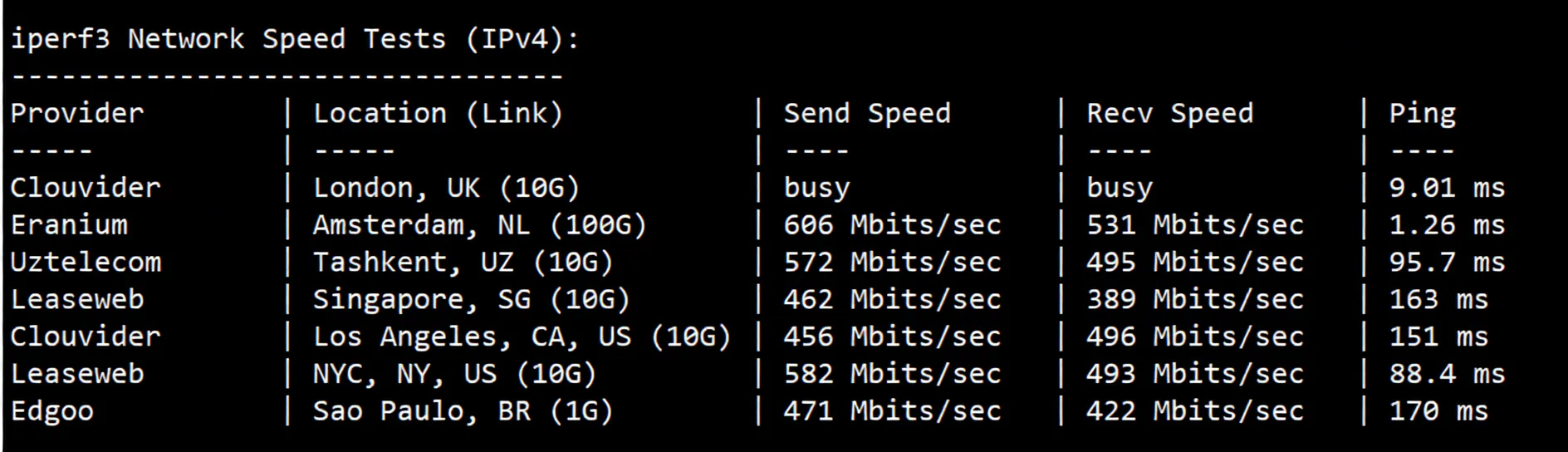 JustHost Netherlands VPS (ams4 Datacenter) Review: High-Performance Configuration, Unblocks TikTok and Other Streaming Services - Image 6