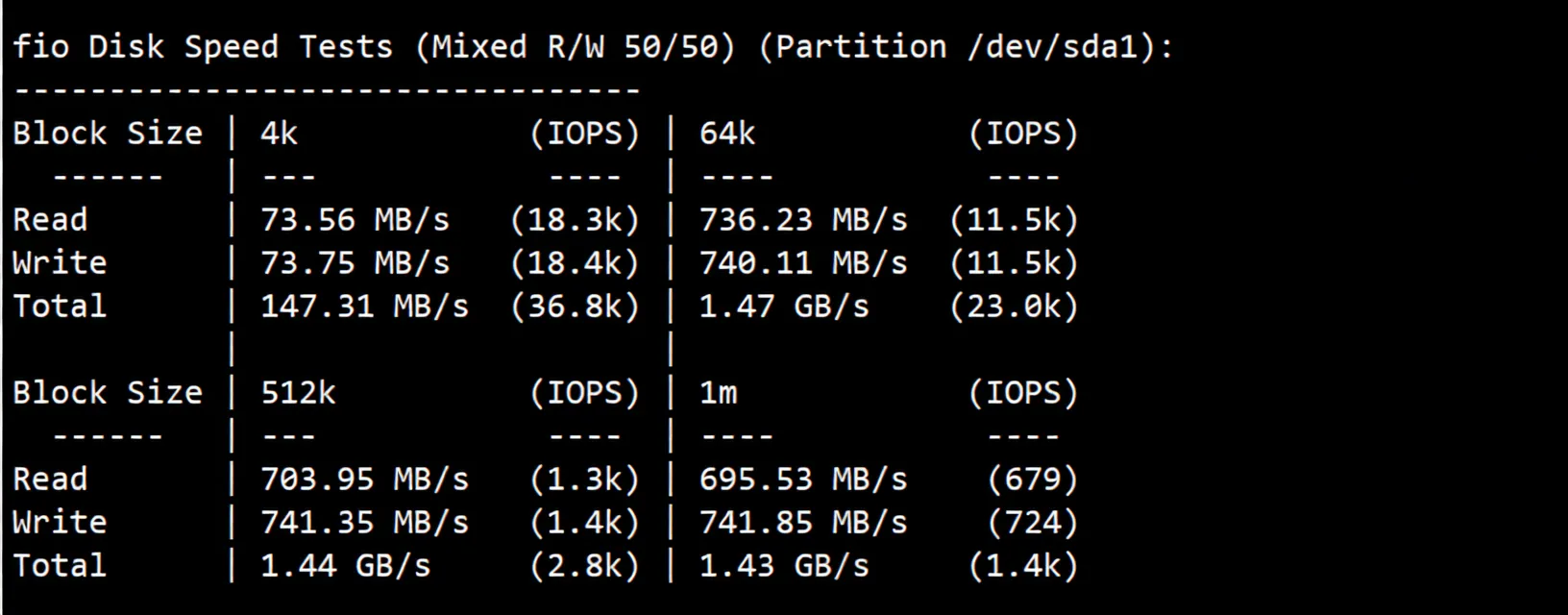 JustHost Netherlands VPS (ams4 Datacenter) Review: High-Performance Configuration, Unblocks TikTok and Other Streaming Services - Image 3