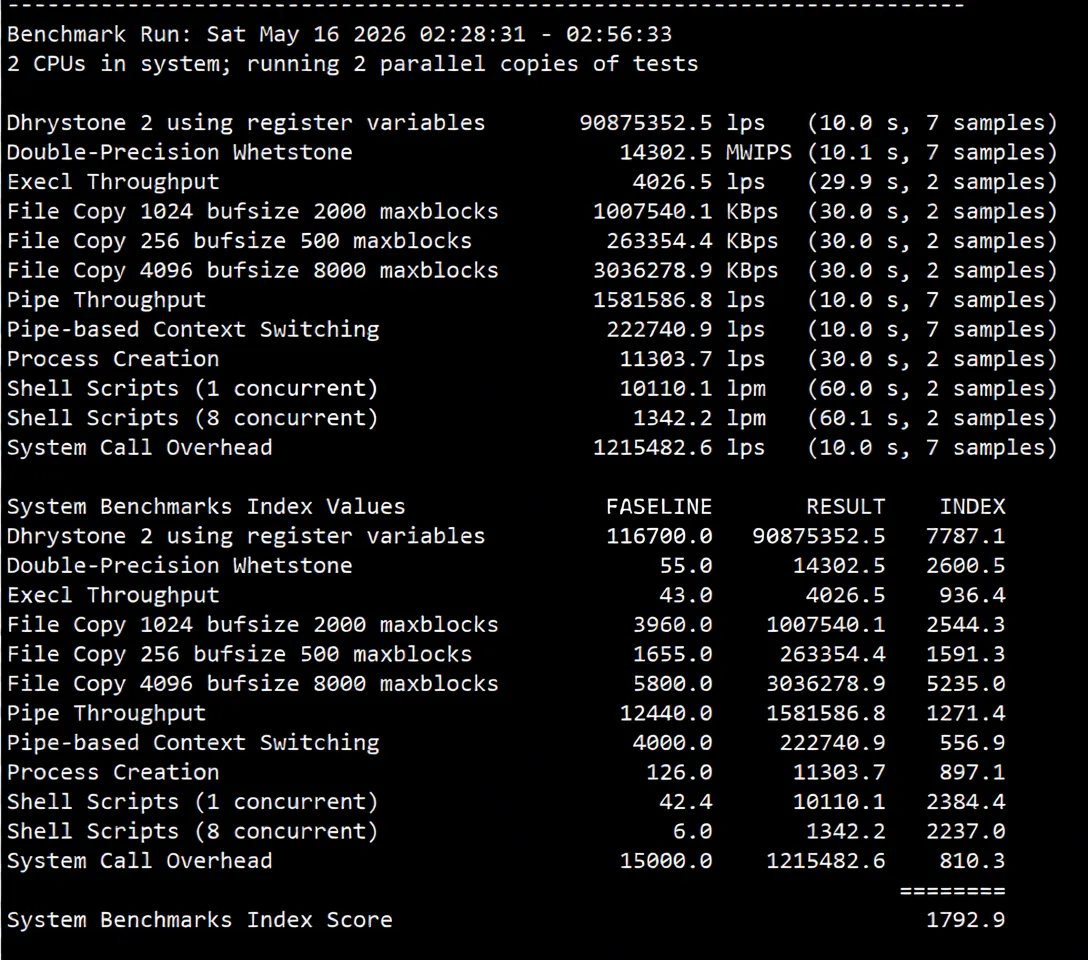 JustHost Netherlands VPS (ams4 Datacenter) Review: High-Performance Configuration, Unblocks TikTok and Other Streaming Services - Image 10
