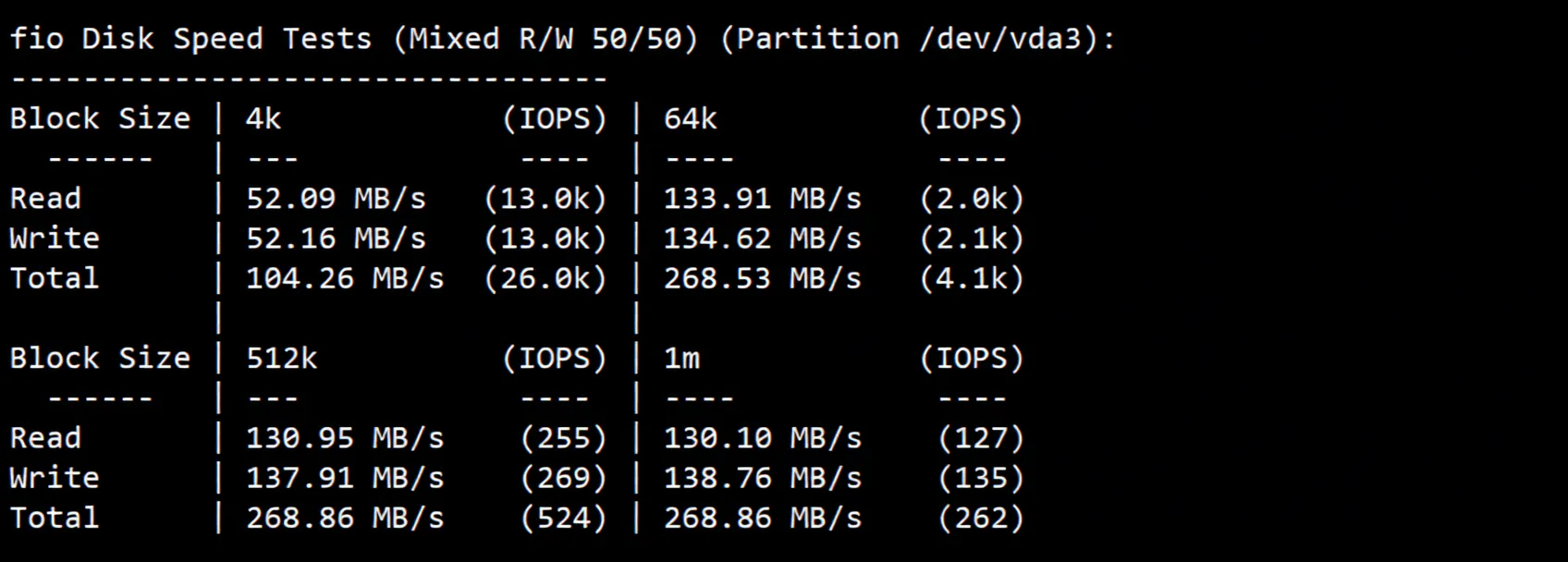 Tencent Cloud Lighthouse US Silicon Valley VPS Review: TikTok Unlocked, Powerful Hardware - Image 3