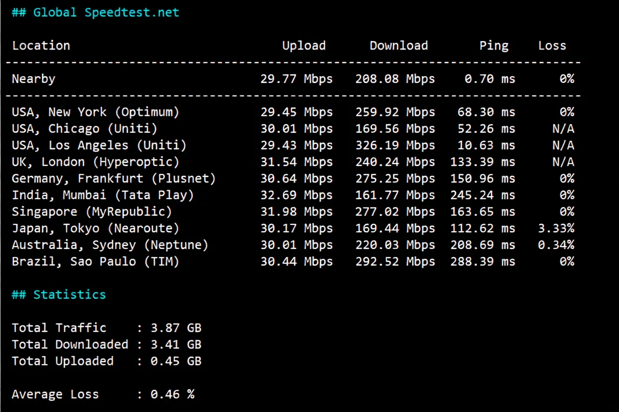 Tencent Cloud Lighthouse US Silicon Valley VPS Review: TikTok Unlocked, Powerful Hardware - Image 4