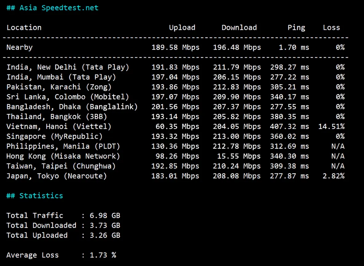 Tencent Cloud Lighthouse Brazil São Paulo VPS Review: Unlocks TikTok, Relay Required for China Users - Image 5