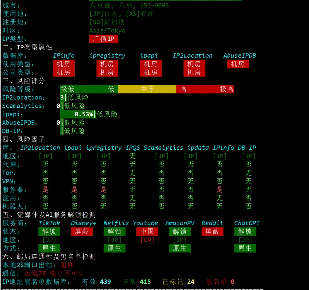 Tencent Tokyo Lighthouse VPS Review: Unblocks TikTok, Ideal for China Unicom and China Mobile Users - Image 7