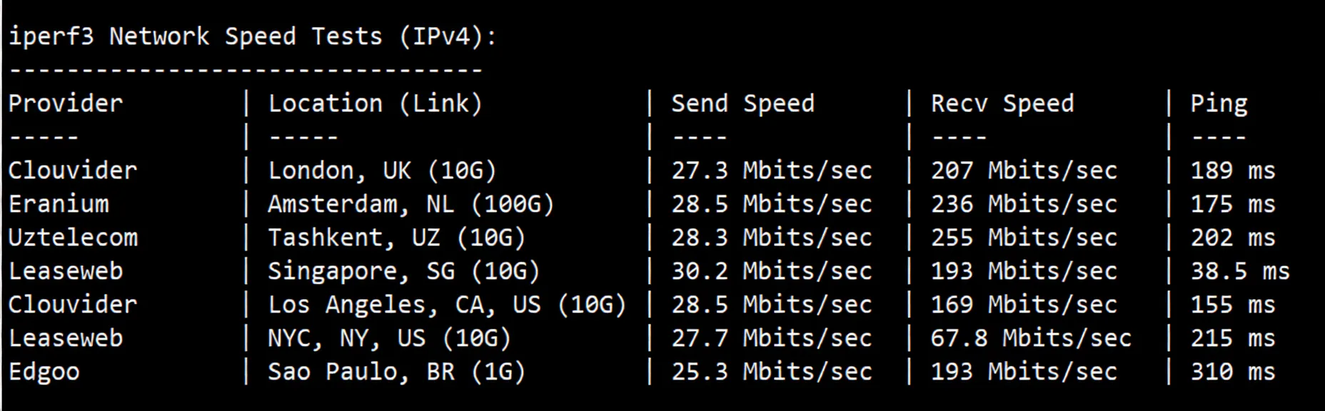Tencent Cloud Hong Kong Lightweight VPS Review: Poor Broadcast IP Unlocking, Network is Basically Useless! - Image 4