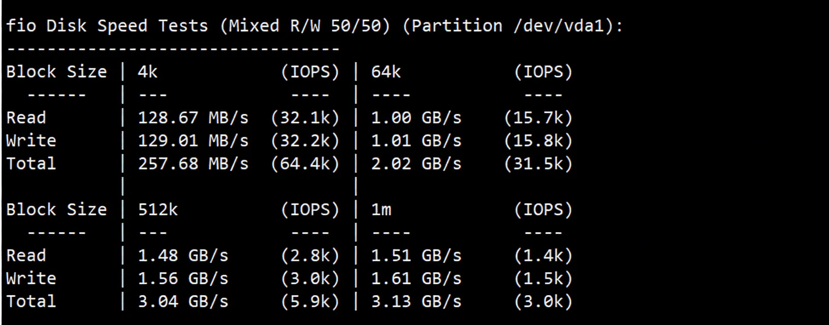 uqidc US Dallas VPS Review: Native IP Unlocks TikTok, Average Network - Image 3