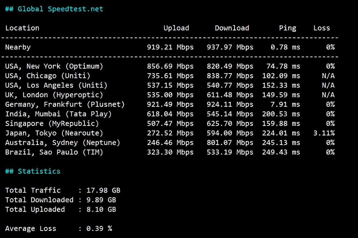 UQIDC Netherlands VPS Review: Native IP with Great Streaming Unlock, Transit Recommended for Network - Image 4