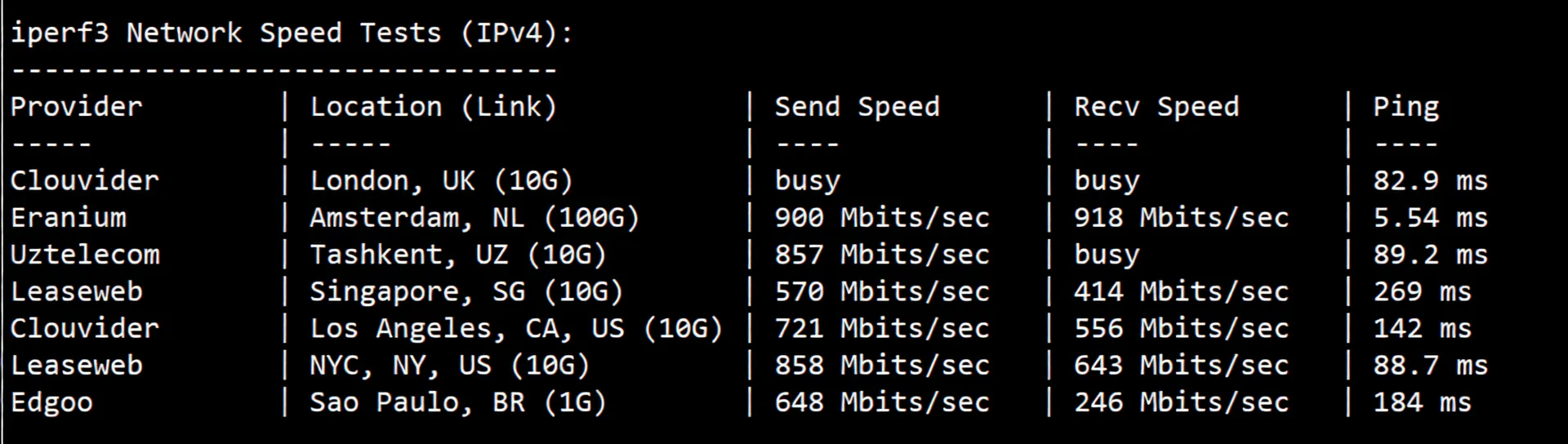 UQIDC Netherlands VPS Review: Native IP with Great Streaming Unlock, Transit Recommended for Network - Image 6