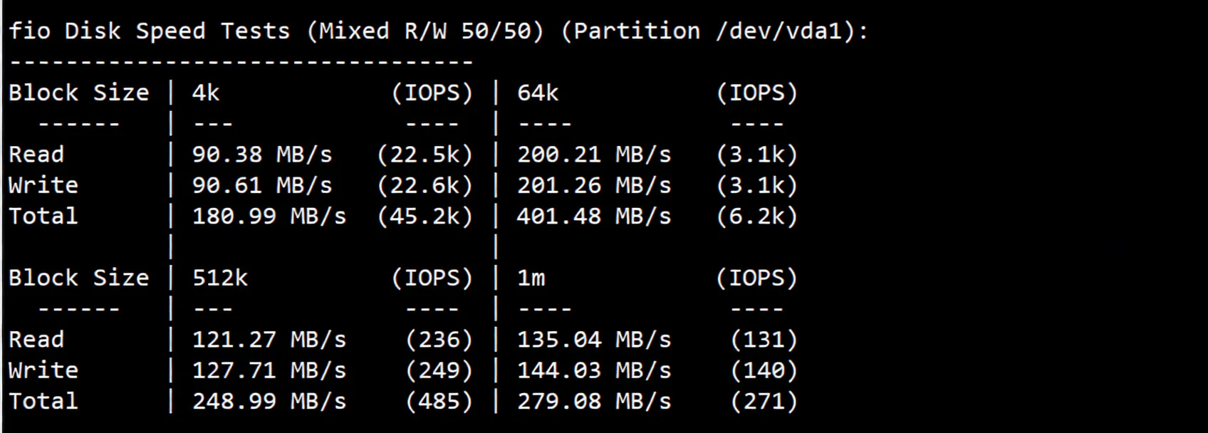 UQIDC Netherlands VPS Review: Native IP with Great Streaming Unlock, Transit Recommended for Network - Image 3