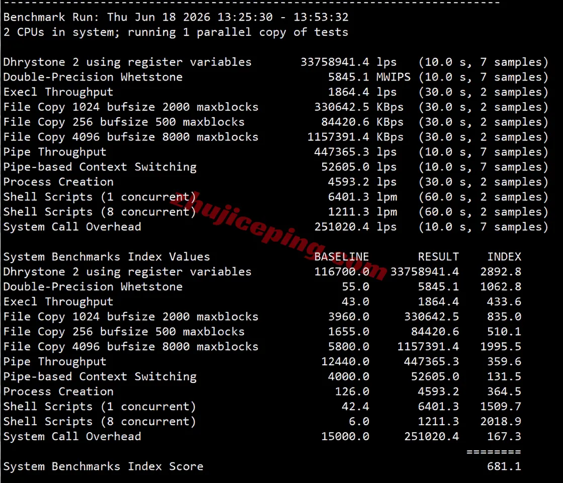 DediOne Kansas VPS Review: Triple-Network Direct Connection, Native IP Unlocks TikTok and More - Image 10
