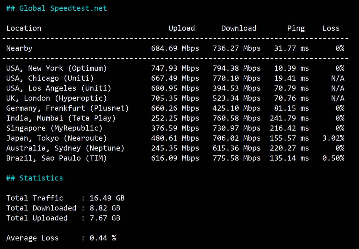 JustHost US New York NYC2 Datacenter VPS Review: Native IP Unlocks TikTok and More - Image 4