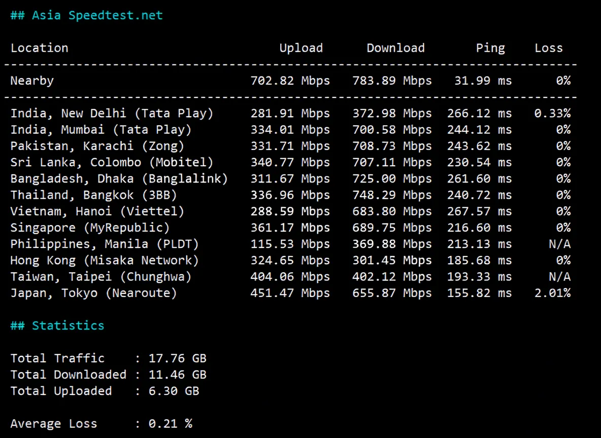 JustHost US New York NYC2 Datacenter VPS Review: Native IP Unlocks TikTok and More - Image 5