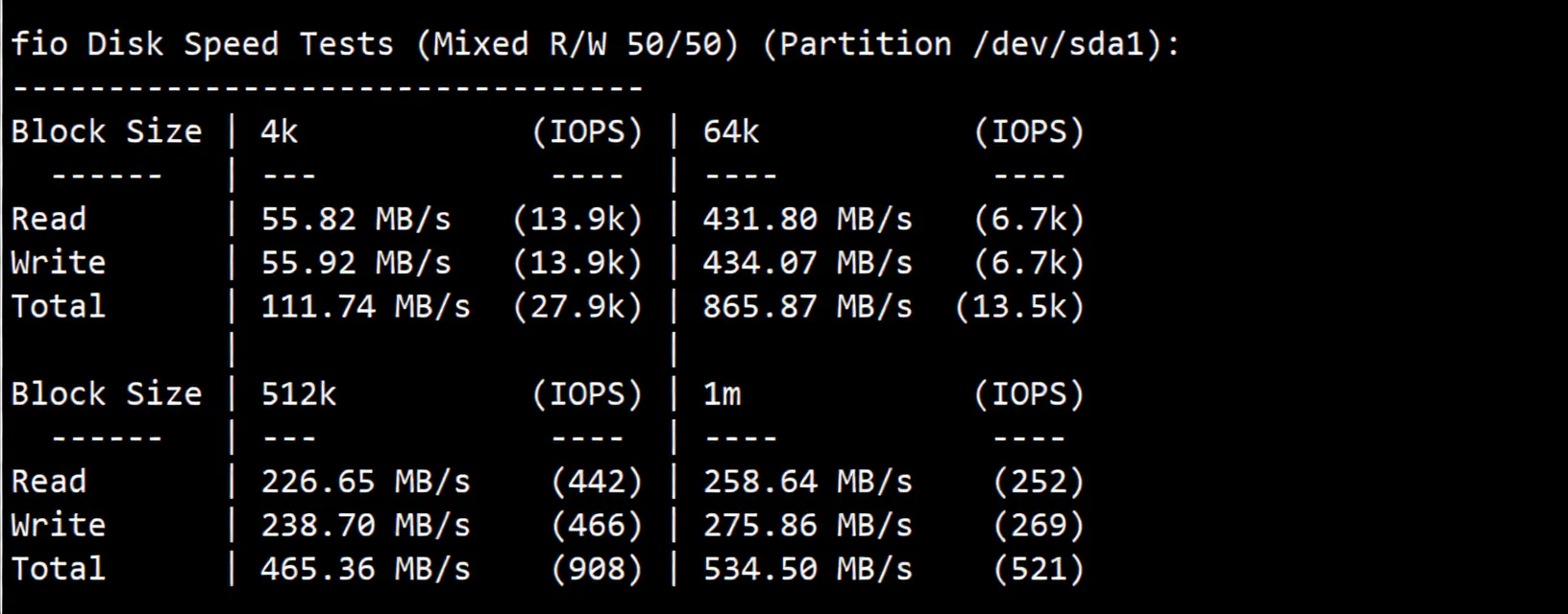 JustHost US New York NYC2 Datacenter VPS Review: Native IP Unlocks TikTok and More - Image 3