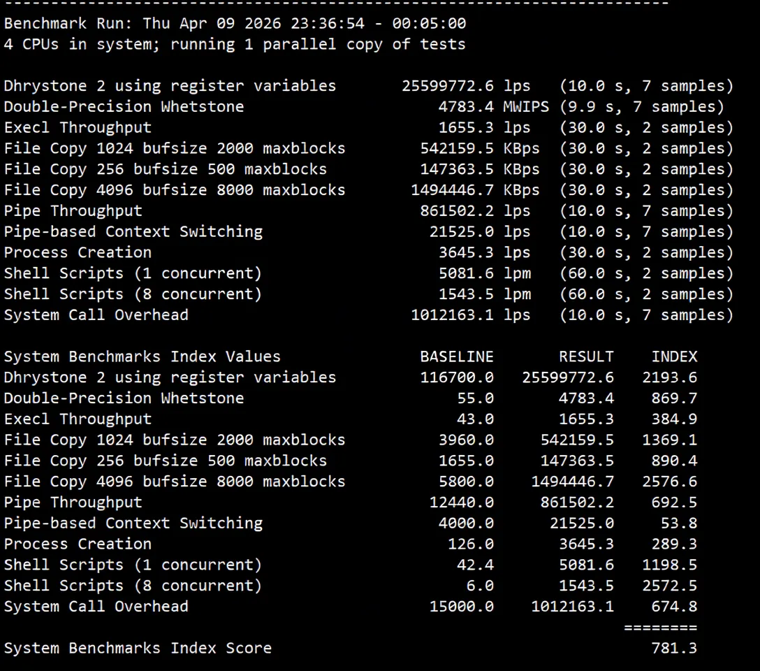 JustHost US New York NYC2 Datacenter VPS Review: Native IP Unlocks TikTok and More - Image 11