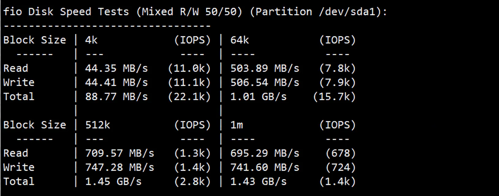 JustHost Sweden STO2 Data Center VPS Review: Unlocks TikTok, Decent Routing with No Detours - Image 3