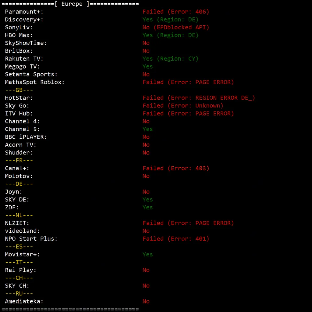 JustHost Sweden STO2 Data Center VPS Review: Unlocks TikTok, Decent Routing with No Detours - Image 8