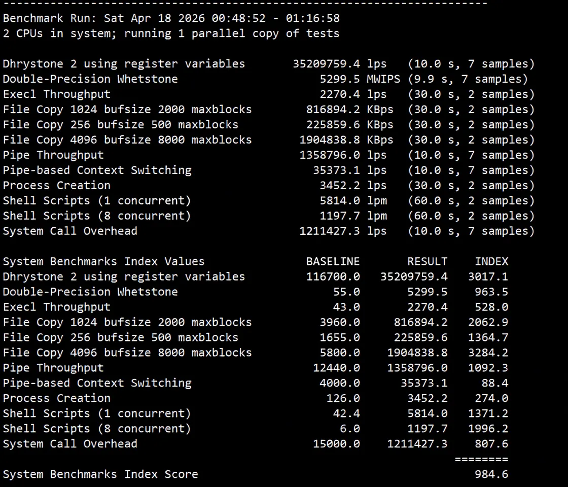 JustHost Sweden STO2 Data Center VPS Review: Unlocks TikTok, Decent Routing with No Detours - Image 11