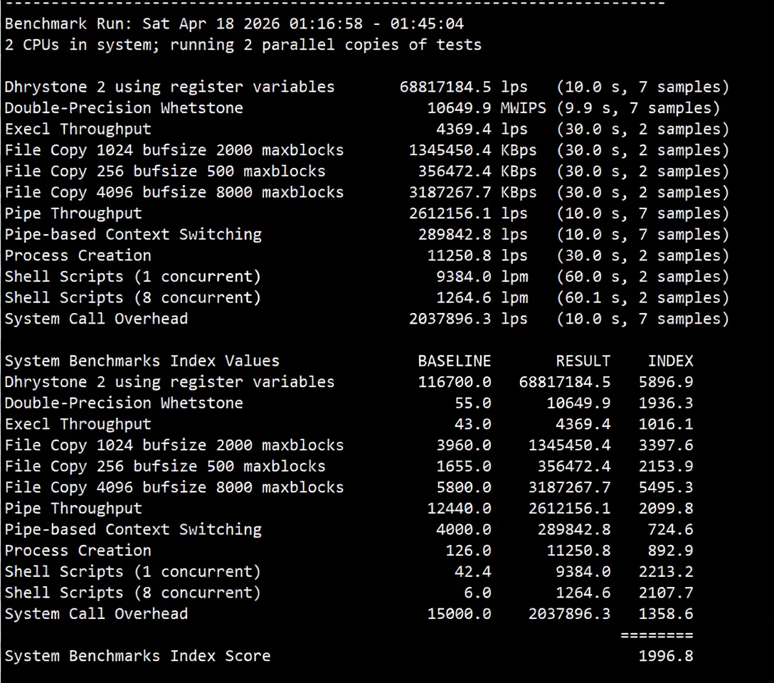 JustHost Sweden STO2 Data Center VPS Review: Unlocks TikTok, Decent Routing with No Detours - Image 12