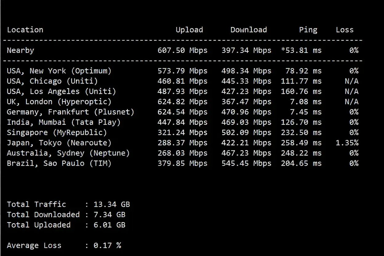 JustHost Netherlands VPS (AMS3 Data Center) Review: Unblocks TikTok/ChatGPT, etc. - Image 4