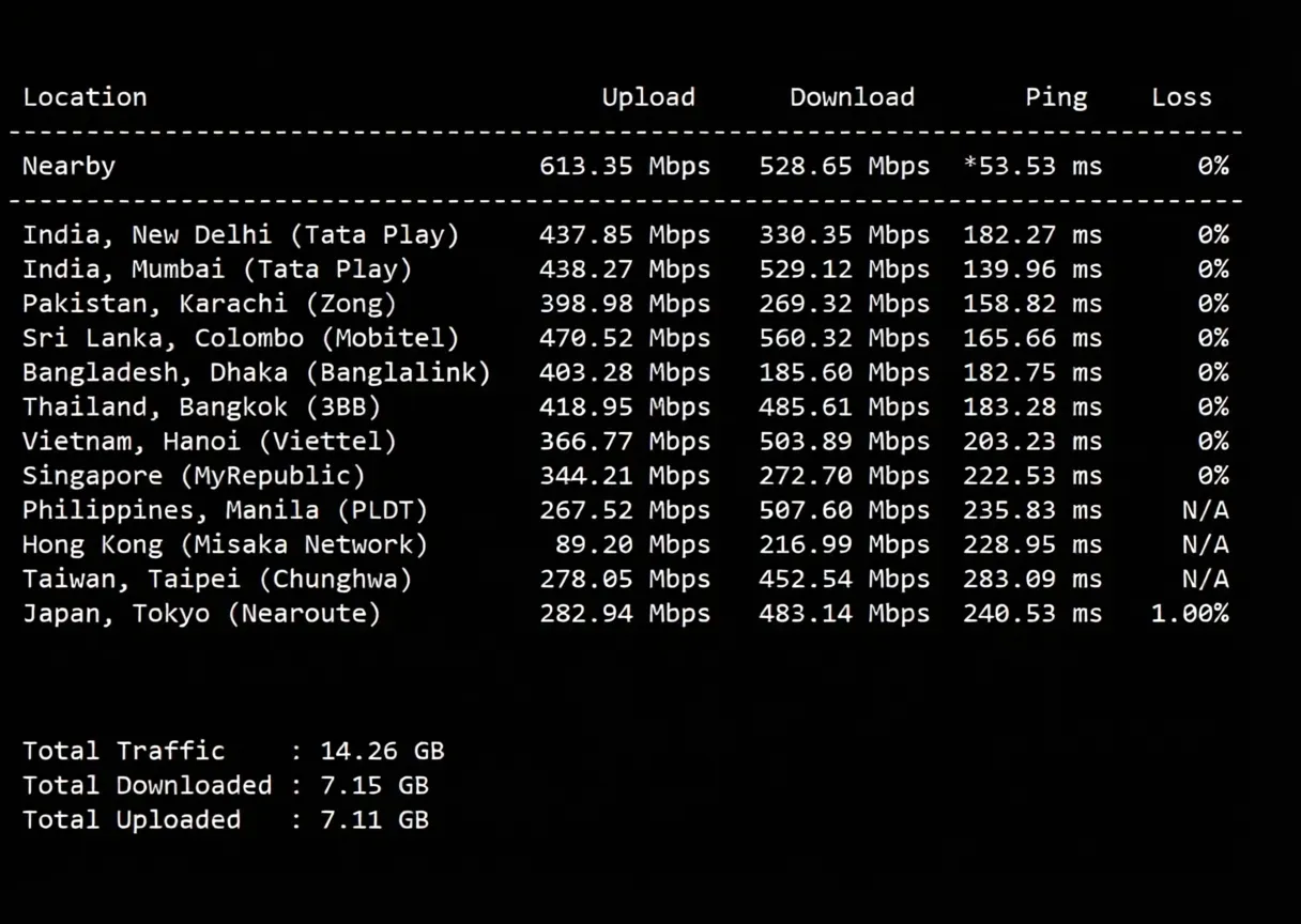 JustHost Netherlands VPS (AMS3 Data Center) Review: Unblocks TikTok/ChatGPT, etc. - Image 5