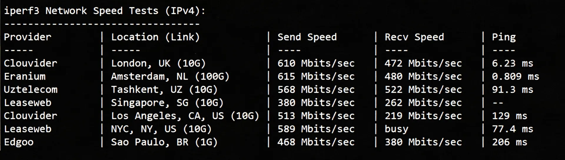 JustHost Netherlands VPS (AMS3 Data Center) Review: Unblocks TikTok/ChatGPT, etc. - Image 6