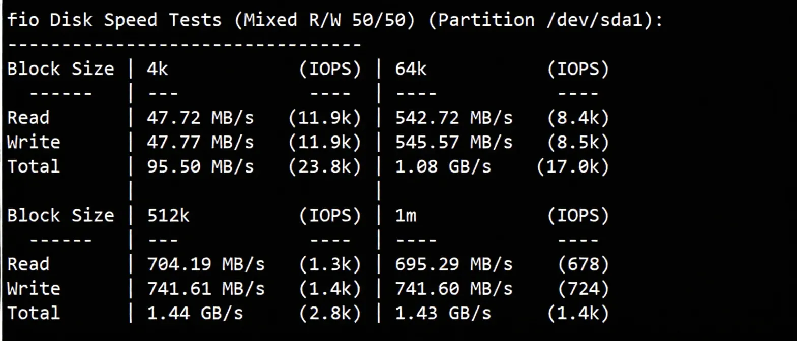 JustHost Netherlands VPS (AMS3 Data Center) Review: Unblocks TikTok/ChatGPT, etc. - Image 3