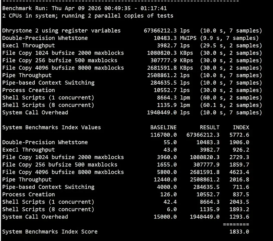 JustHost Netherlands VPS (AMS3 Data Center) Review: Unblocks TikTok/ChatGPT, etc. - Image 12