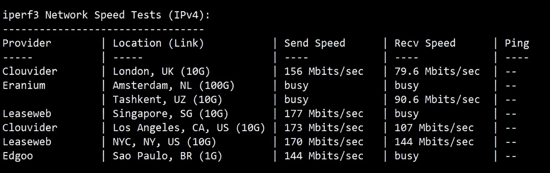 Detailed Review of EdgeNat Tokyo Japan Native IP VPS: Unlocks TikTok/ChatGPT and Multiple Media Platforms - Image 6