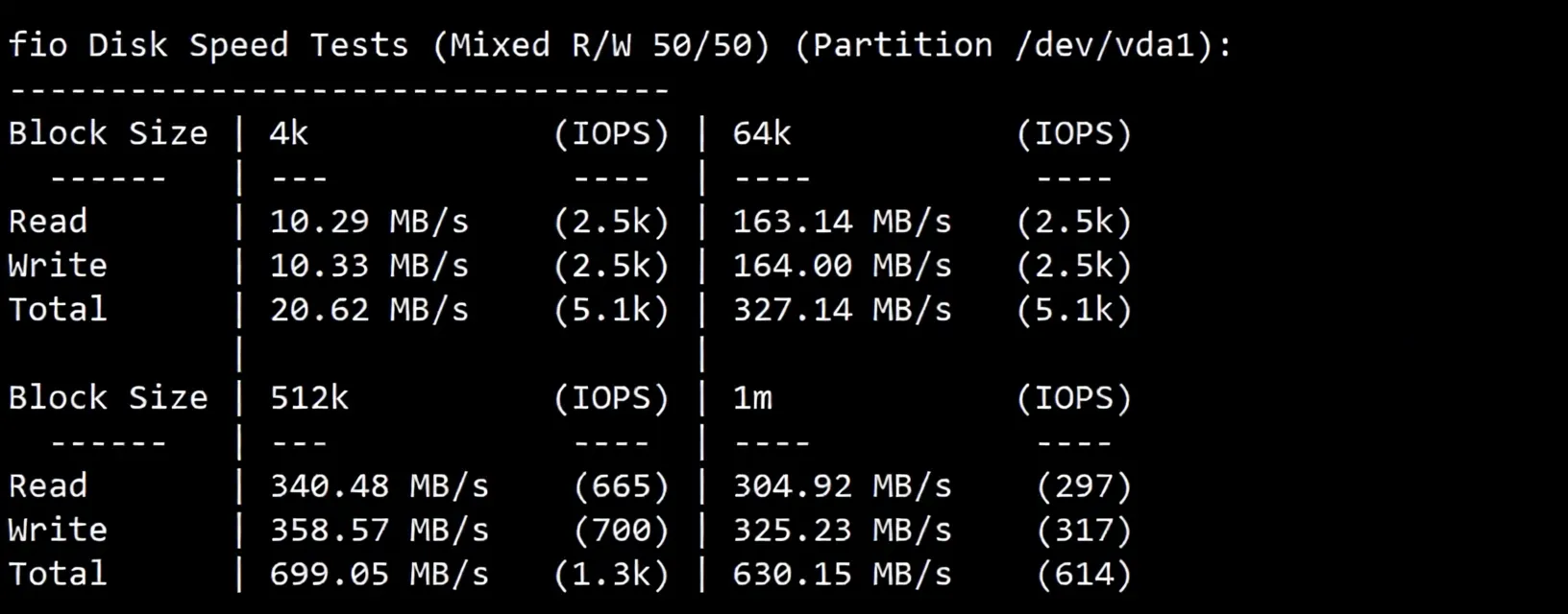 Detailed Review of EdgeNat Tokyo Japan Native IP VPS: Unlocks TikTok/ChatGPT and Multiple Media Platforms - Image 3