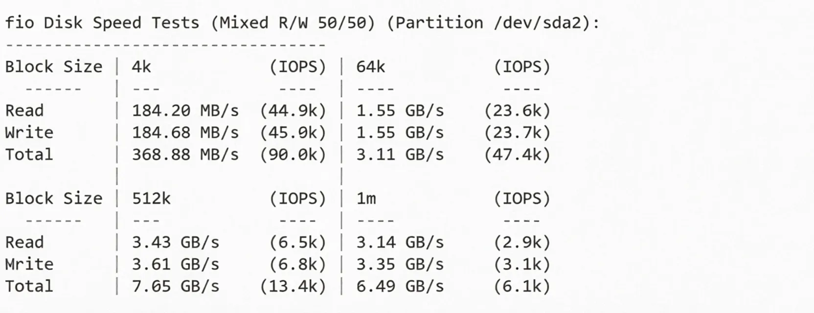 BandwagonHost Netherlands EUNL_1 VPS Review: 24/7 High-Speed Premium Routes for Three Networks, Unblocks TikTok/AI - Image 4